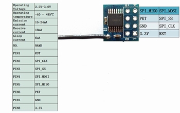 Mini draadloze 2,4 Ghz transceiver module