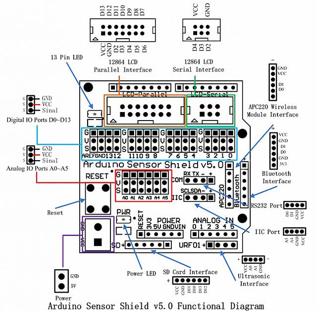 Arduino sensor shield V5 layout