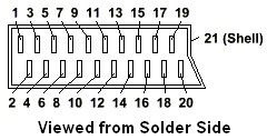 pinout scart stekker