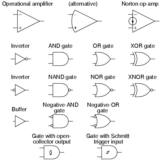 electronic symbols integrated circuits gates