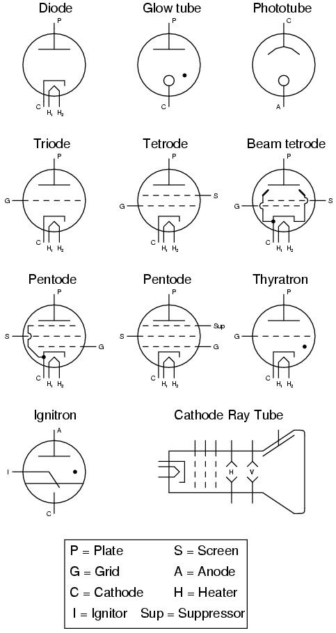 electronic symbols tubes