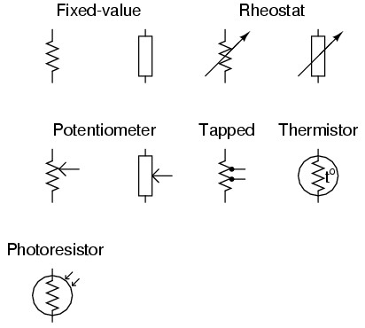 symbol resistor at budgetronics