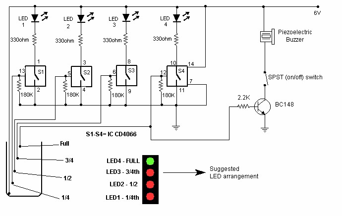 www.budgetronics.eu