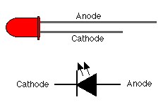 Led en elektronisch symbool voor LED