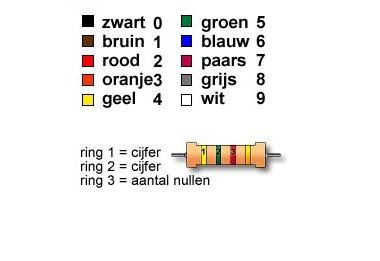 actuele prijs 18 karaat goud